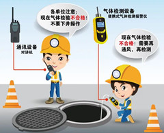 崖州有限空间安全作业操作规程